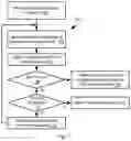 Fig. 07 - Redo log for append only storage scheme