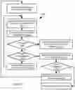 Fig. 10 - Redo log for append only storage scheme