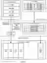 Fig. 11 - Redo log for append only storage scheme