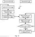 Fig. 12 - Redo log for append only storage scheme