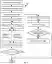 Fig. 14 - Redo log for append only storage scheme