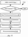 Fig. 15 - Redo log for append only storage scheme