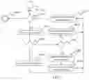 Fig. 04 - Reverse engineering method, system and computer program thereof