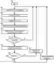 Fig. 01 - Apparatus and method for detecting poor component life zones in a datacenter