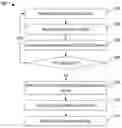 Fig. 01 - Grouping log pieces of different context within a log file in virtualization system