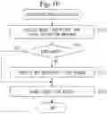 Fig. 17 - EQUIVALENCE VERIFICATION DEVICE AND COMPUTER READABLE MEDIUM