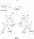Fig. 10 - Two level compute memoing for large scale entity resolution