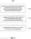 Fig. 12 - Two level compute memoing for large scale entity resolution