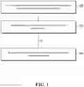 Fig. 02 - MULTI-LEVEL STORAGE METHOD AND APPARATUS FOR BLOCKCHAIN DATA