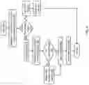 Fig. 08 - Synchronized access to shared memory by extending protection for a store target address of a store-conditional request