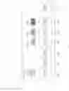 Fig. 10 - Multi-level time decay storage queue