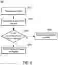 Fig. 07 - Memory device, processing system, and method of controlling the same