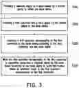 Fig. 04 - Master-slave system, command execution method and data access method with use of serial peripheral interface (SPI)