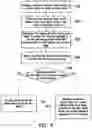 Fig. 08 - Master-slave system, command execution method and data access method with use of serial peripheral interface (SPI)