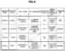 Fig. 05 - Communication system, communication system control method, and program