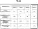 Fig. 11 - Communication system, communication system control method, and program
