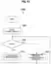 Fig. 16 - Communication system, communication system control method, and program
