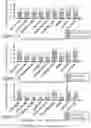 Fig. 08 - Zero downtime evolution of database schemas for cloud applications