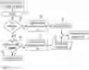 Fig. 08 - Methods and data structures for efficient cross-referencing of physical-asset spatial identifiers