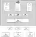 Fig. 01 - Entity database