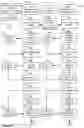 Fig. 10 - Multidimensional associative memory and data searching