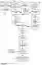 Fig. 12 - Multidimensional associative memory and data searching