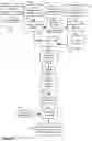Fig. 13 - Multidimensional associative memory and data searching