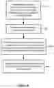 Fig. 20 - Multidimensional associative memory and data searching