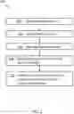 Fig. 02 - Importing external content into a content management system