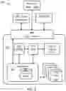 Fig. 03 - Importing external content into a content management system