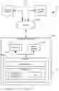 Fig. 01 - Dynamic regrouping and presentation of electronic patient records