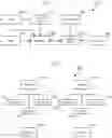 Fig. 03 - Dynamic regrouping and presentation of electronic patient records
