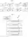 Fig. 06 - Dynamic regrouping and presentation of electronic patient records