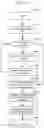 Fig. 12 - Dynamic regrouping and presentation of electronic patient records