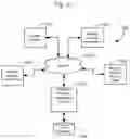 Fig. 13 - Dynamic regrouping and presentation of electronic patient records