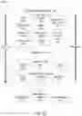 Fig. 17 - Dialog system for transitioning between state diagrams