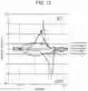 Fig. 10 - RELATION SEARCH SYSTEM, INFORMATION PROCESSING DEVICE, METHOD, AND PROGRAM