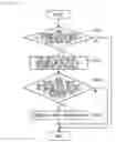 Fig. 08 - Information processing apparatus, information processing method, and program for determining a position of a target in relation to a reference region