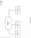 Fig. 02 - Optimized and scalable sparse triangular linear systems on networks of accelerators