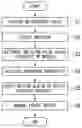Fig. 01 - Information processing device, information processing method, and program