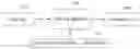 Fig. 01 - Unsupervised tunable stylized text transformations