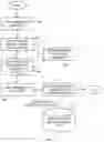 Fig. 07 - Relational database schema generation