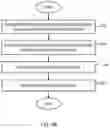 Fig. 09 - Relational database schema generation