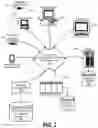 Fig. 03 - Personally identifiable information determination