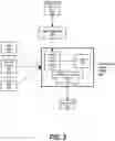 Fig. 04 - Personally identifiable information determination