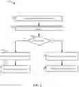 Fig. 03 - Clustering process for objects using link counts