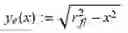 Fig. 191 - Method and apparatus for shape-based energy analysis of solids