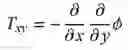 Fig. 237 - Method and apparatus for shape-based energy analysis of solids