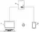 Fig. 01 - User authentication over an audio channel using a mobile device