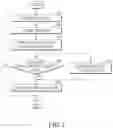 Fig. 04 - METHOD FOR PERFORMING USER AUTHENTICATION AND FUNCTION EXECUTION SIMULTANEOUSLY AND ELECTRONIC DEVICE FOR THE SAME